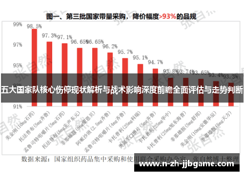 五大国家队核心伤停现状解析与战术影响深度前瞻全面评估与走势判断
